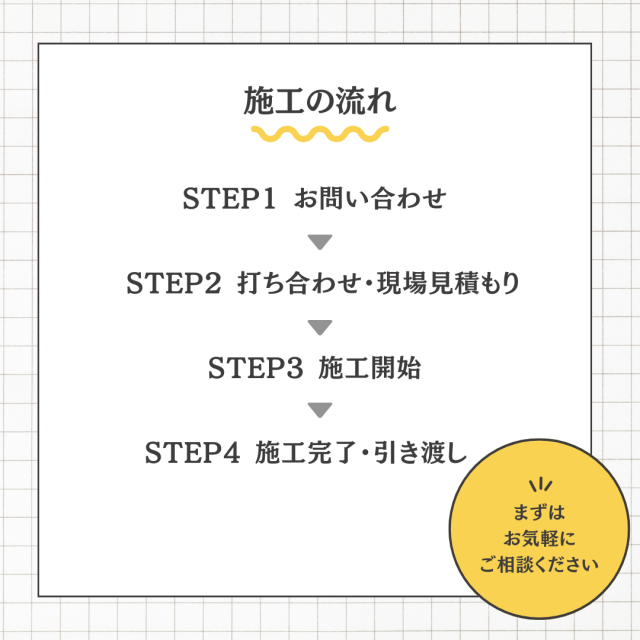 施工の流れ
